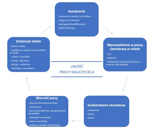 Kuratorium oświaty: rekrutacja, wymagania, zarobki. Czy warto?