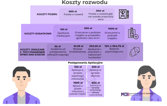 Pozew rozwodowy: Koszty u prawnika. Uniknij ukrytych opłat!