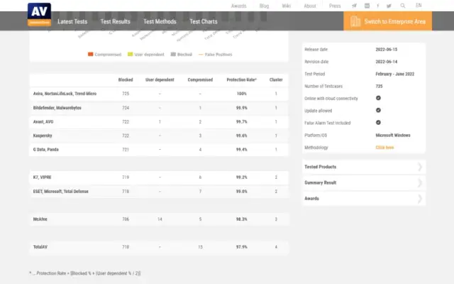 Antywirus 2026: Płatny czy darmowy? Ranking i wybór eksperta