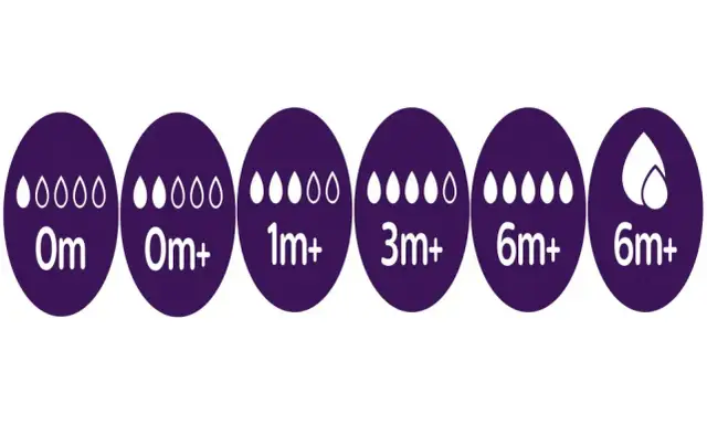 Kiedy zmienić smoczek w butelce? Kluczowe sygnały i komfort maluszka