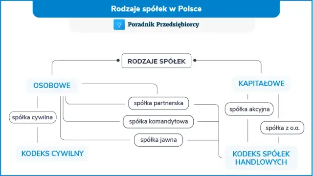 Czy spółka cywilna ma KRS? Poznaj kluczowe informacje i różnice
