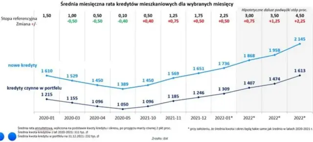 BIK czy KRD? Poznaj różnice i chroń swoją zdolność kredytową
