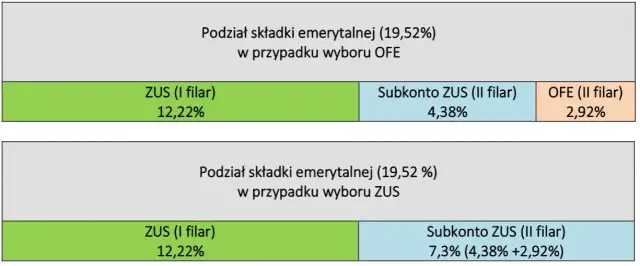 Ile wynosi renta po ojcu? Sprawdź, ile możesz otrzymać miesięcznie