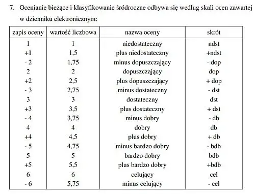 Oceny w szkole: za i przeciw - analiza systemu oceniania