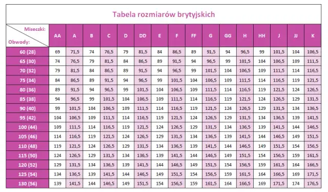 Biustonosz 36 80 jaki to rozmiar? Zrozumienie systemów rozmiarów