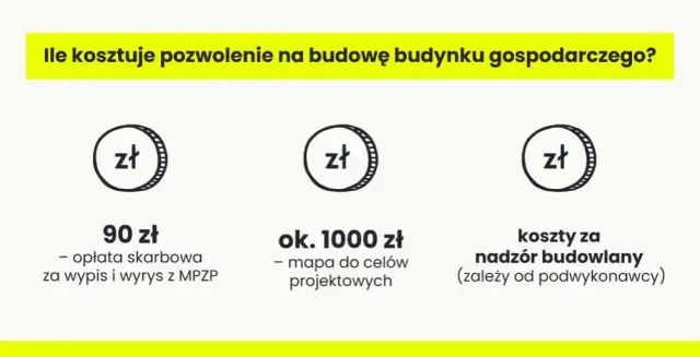 Ile kosztuje projekt budynku gospodarczego? Poznaj ukryte koszty!