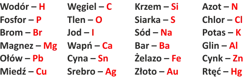 Potas jaki symbol – poznaj tajemnicę chemicznego oznaczenia K