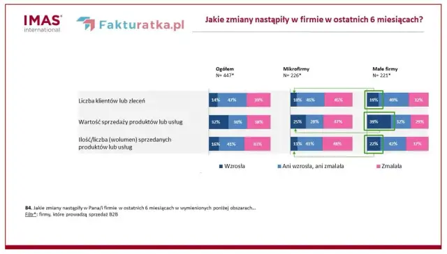 Spedytor: Zarobki, wymagania i przyszłość. Czy warto?