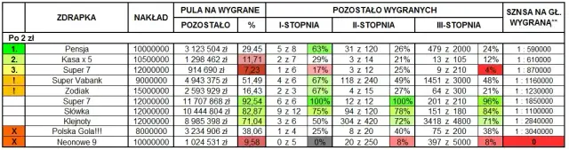 Jak sprawdzić zdrapki lotto i uniknąć przegapienia wygranej