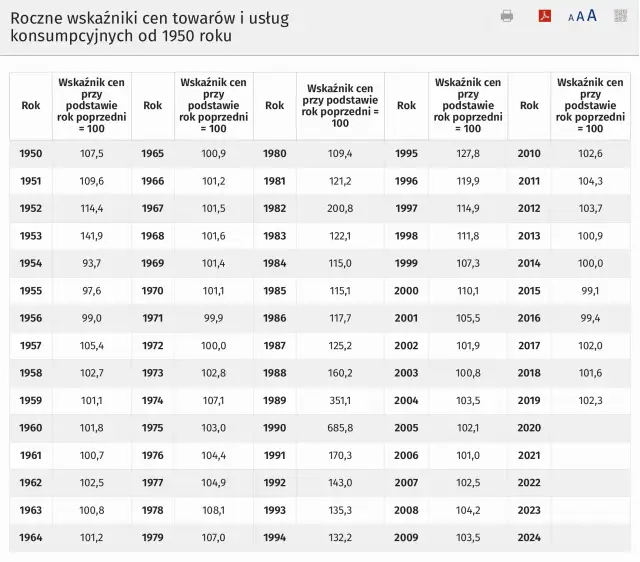 Obligacje 2026: Zysk po podatku i inflacji? Konkretne liczby