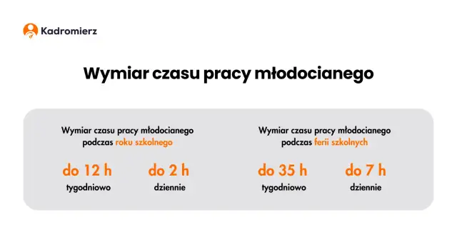 Praktyki zawodowe technikum: Ile godzin musisz odbyć?
