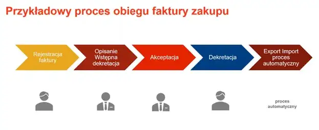 Czy instrukcja obiegu dokumentów jest obowiązkowa dla firm w Polsce?