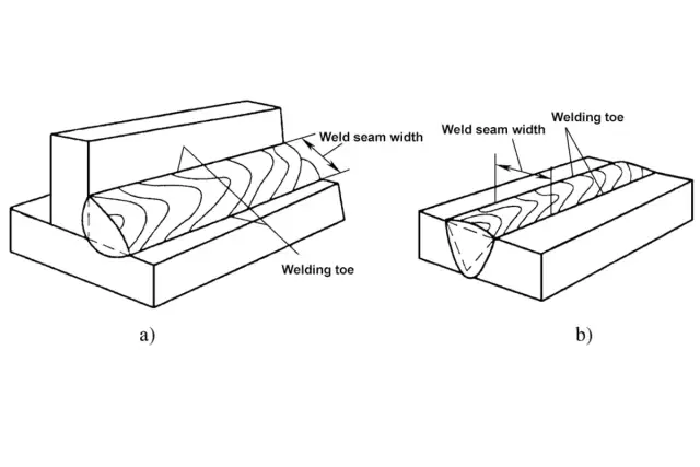 Ilustracje przedstawiające spoiny spawalnicze z wymiarami: a) spoinę czołową, b) spoinę pachwinową.