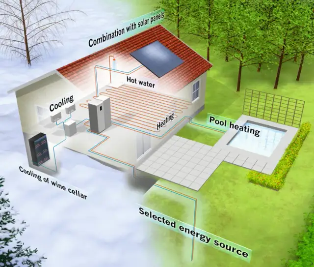 Jak działa pompa ciepła? Poznaj rewolucyjną technologię oszczędzania energii