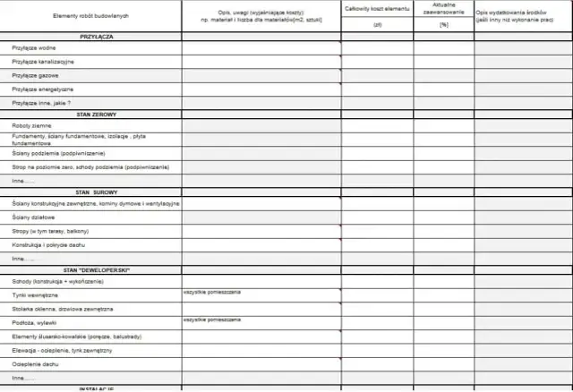 Jak prawidłowo przygotować kosztorys do kredytu hipotecznego: 5 kroków