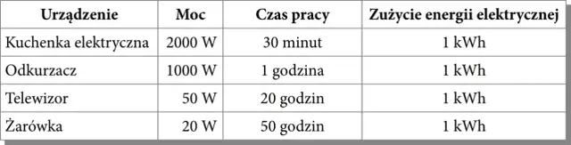 Ile prądu zużywa betoniarka? Oblicz koszty i oszczędzaj!