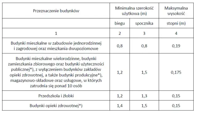 Jaka grubość stopnia drewnianego na beton? Oto kluczowe normy i wskazówki