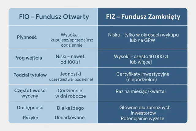 Co to fundusz inwestycyjny? Zrozum i zacznij inwestować!