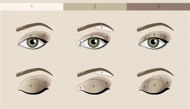 Prawidłowa kolejność makijażu: Poradnik krok po kroku