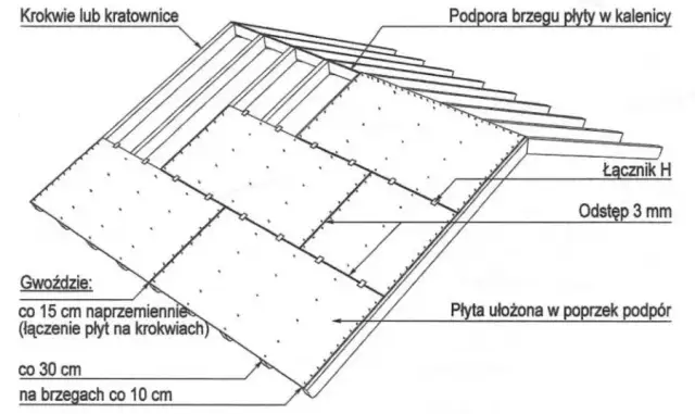 Płyta OSB na dach: Jaka grubość? Wybierz mądrze i bezpiecznie!