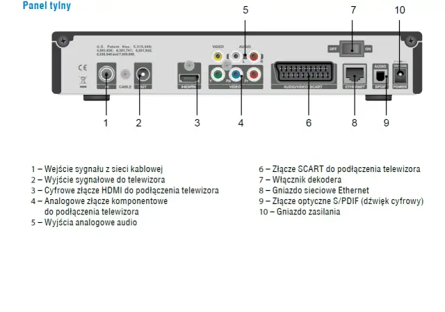 Jak podłączyć kino domowe do telewizora Sony Bravia bez problemów