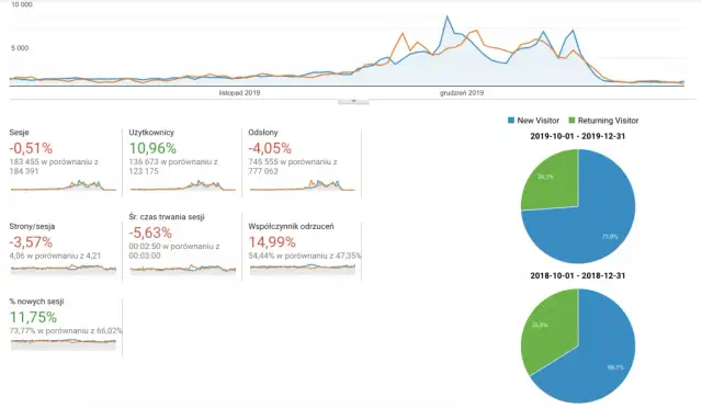 Ile można zarobić na CupSell? Sprawdź, co wpływa na zyski