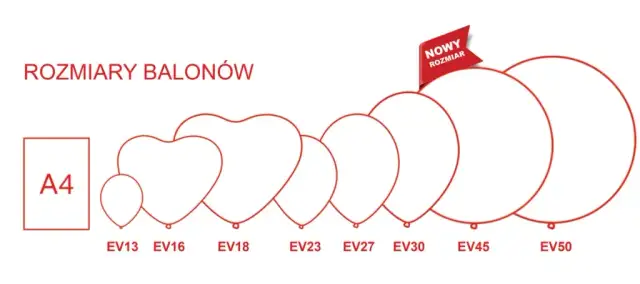 Ile balonów na girlandę? Przeliczniki i triki na efekt "wow"!
