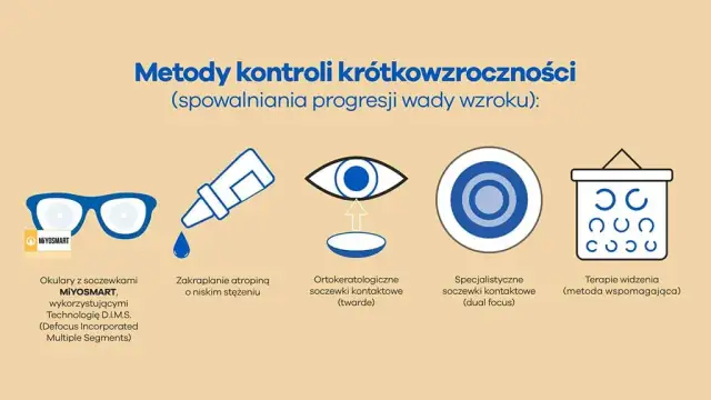 Krótkowzroczność: przyczyny, profilaktyka i jak spowolnić wadę