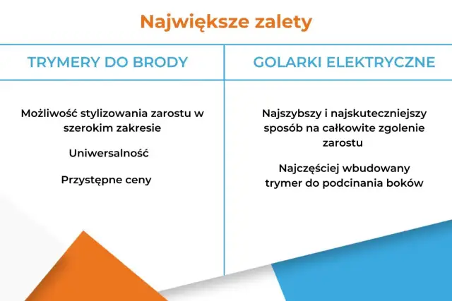 Trymer czy golarka? Wybierz idealne urządzenie dla siebie