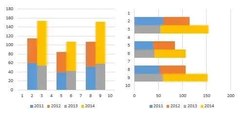 Jak zrobić wykres kolumnowy w Excelu - proste kroki i porady