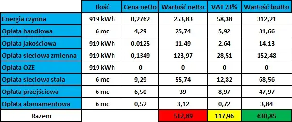 Ile płaci się za prąd w bloku? Zaskakujące fakty o kosztach energii