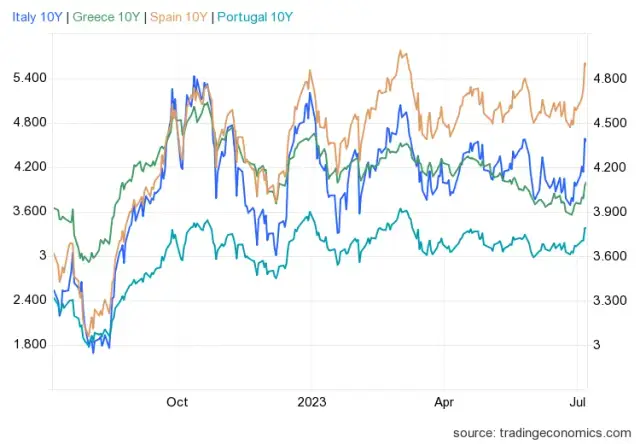 Rentowność 10-letnich obligacji: Klucz do Twoich finansów w 2026