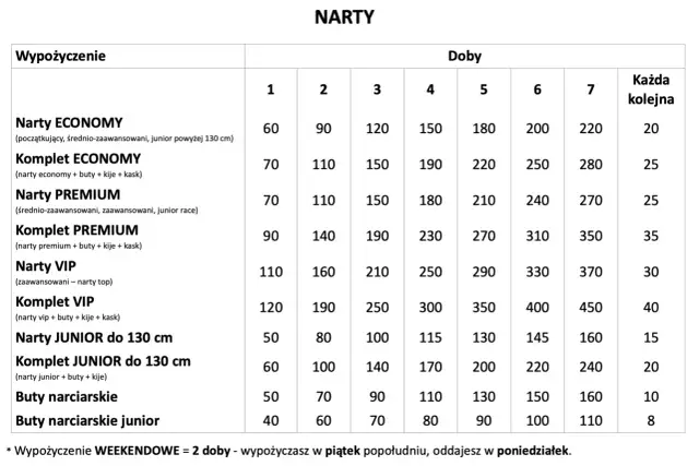 Cennik wypożyczenia sprzętu narciarskiego w Zieleńcu: narty ECONOMY od 60 zł/dzień, KOMPLET ECONOMY od 70 zł/dzień, narty PREMIUM od 70 zł/dzień, KOMPLET PREMIUM od 90 zł/dzień.