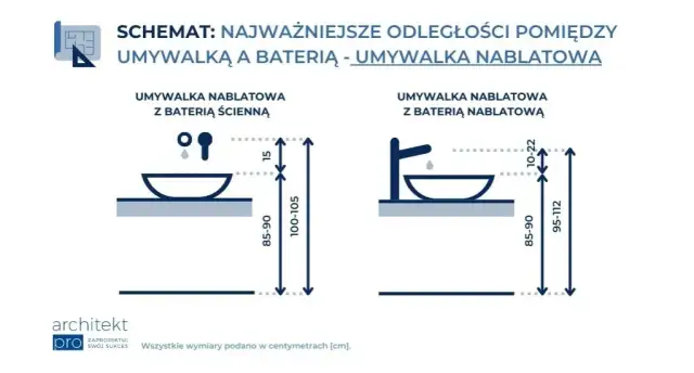 Jaka wysokość szafki nad umywalką? Sprawdź wymiary!