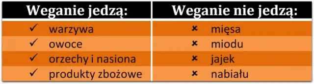 Czego nie można jeść na diecie wegańskiej? Unikaj tych produktów!