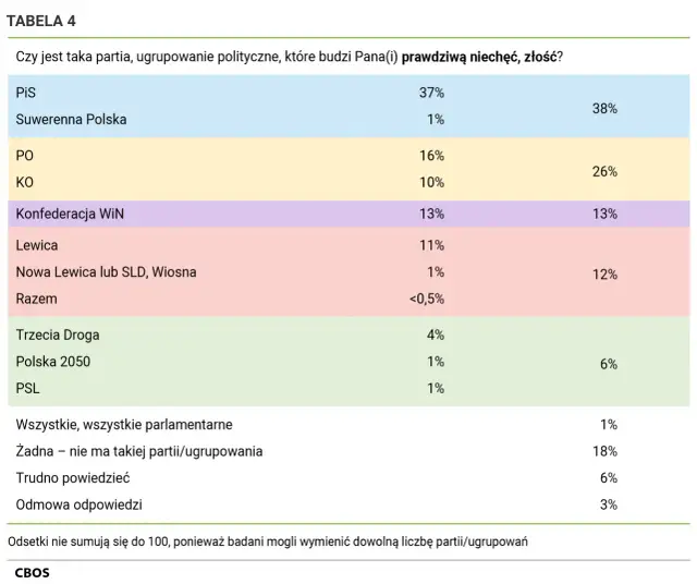 Suwerenna Polska: Prawica czy lewica? Jednoznaczna odpowiedź!