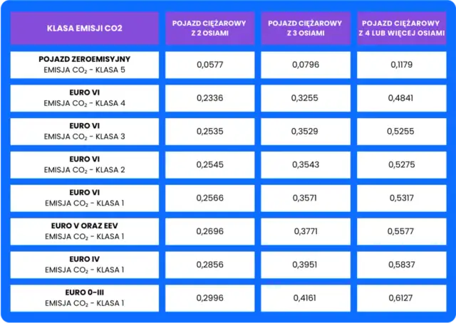 Ile kosztuje autostrada w Austrii? Sprawdź ukryte opłaty i karnety