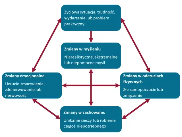 Lęk społeczny: Jak go pokonać? Sprawdzone metody i terapia CBT