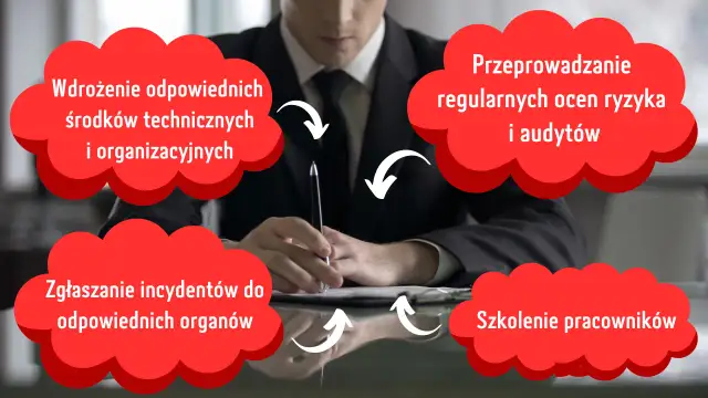 Biznesmen analizuje wyniki testów penetracyjnych, które obejmują wdrażanie środków, oceny ryzyka, zgłaszanie incydentów i szkolenie pracowników.