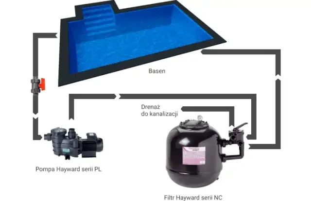 Jak zamontować pompę basenową? Ekspert radzi krok po kroku