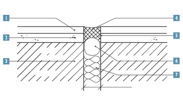 Dylatacje w budownictwie: Co ile metrów i jak je poprawnie wykonać?