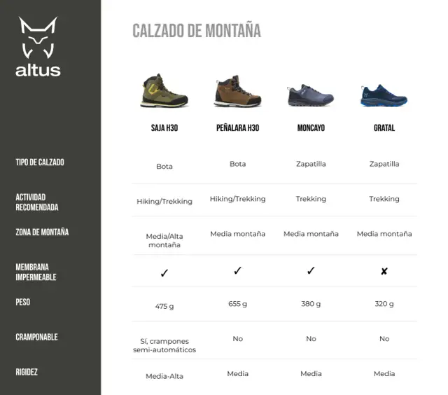 Zapatillas de montaña: ¿Cómo elegir las tuyas? Guía experta
