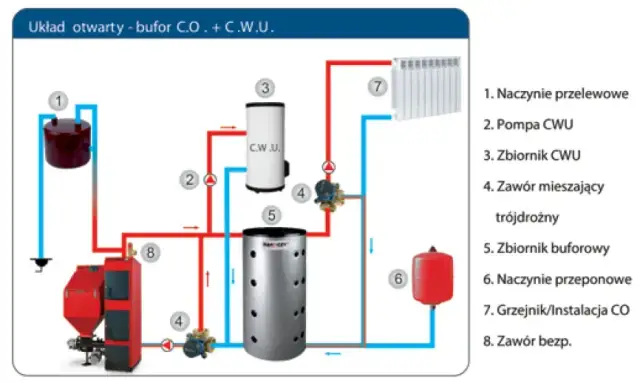 Jak długo bojler trzyma ciepłą wodę? Odkryj sekrety efektywności