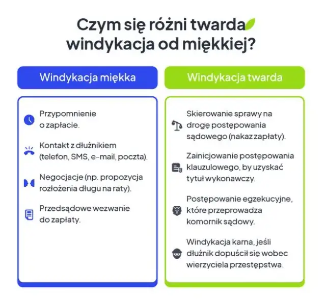 Windykacja: co to jest, jak działa i czym różni się od komornika?