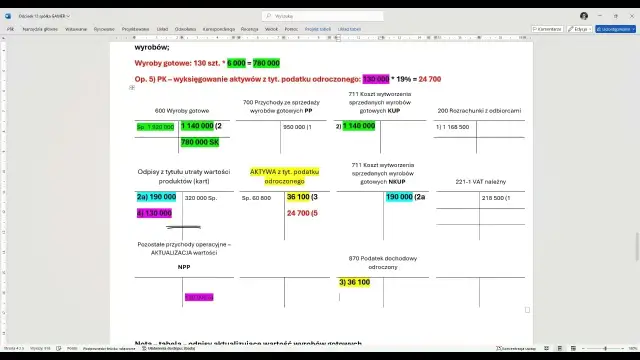 Odpis aktualizujący należności: kiedy go tworzyć, aby uniknąć strat