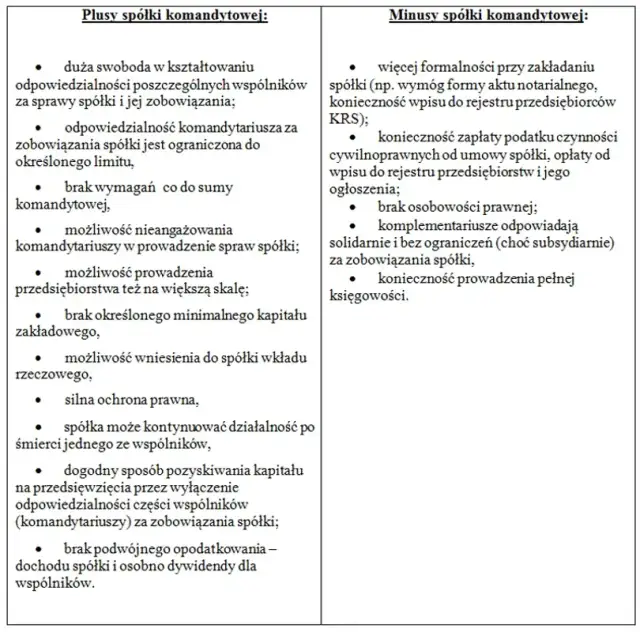 Spółka komandytowa: Czy ma osobowość prawną? Wyjaśniamy!