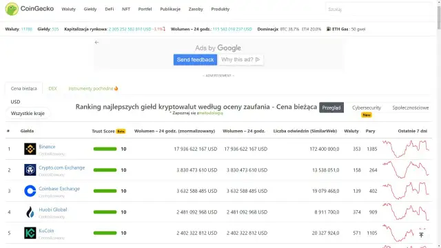 Giełda kryptowalut w Polsce: Ranking, opłaty, bezpieczeństwo