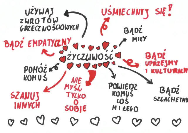 Kiedy jest dzień życzliwości? Odkryj jego znaczenie i datę