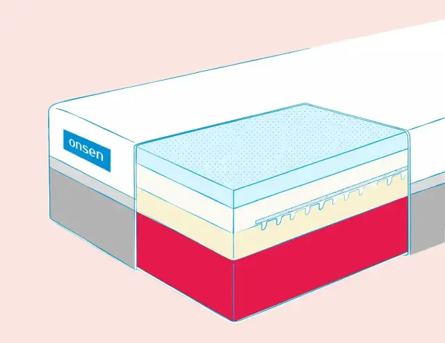 Jak wybrać materac, aby uniknąć bólu pleców i cieszyć się snem