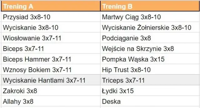 CrossFit: Ile razy w tygodniu? Plan treningowy od początkującego do PRO